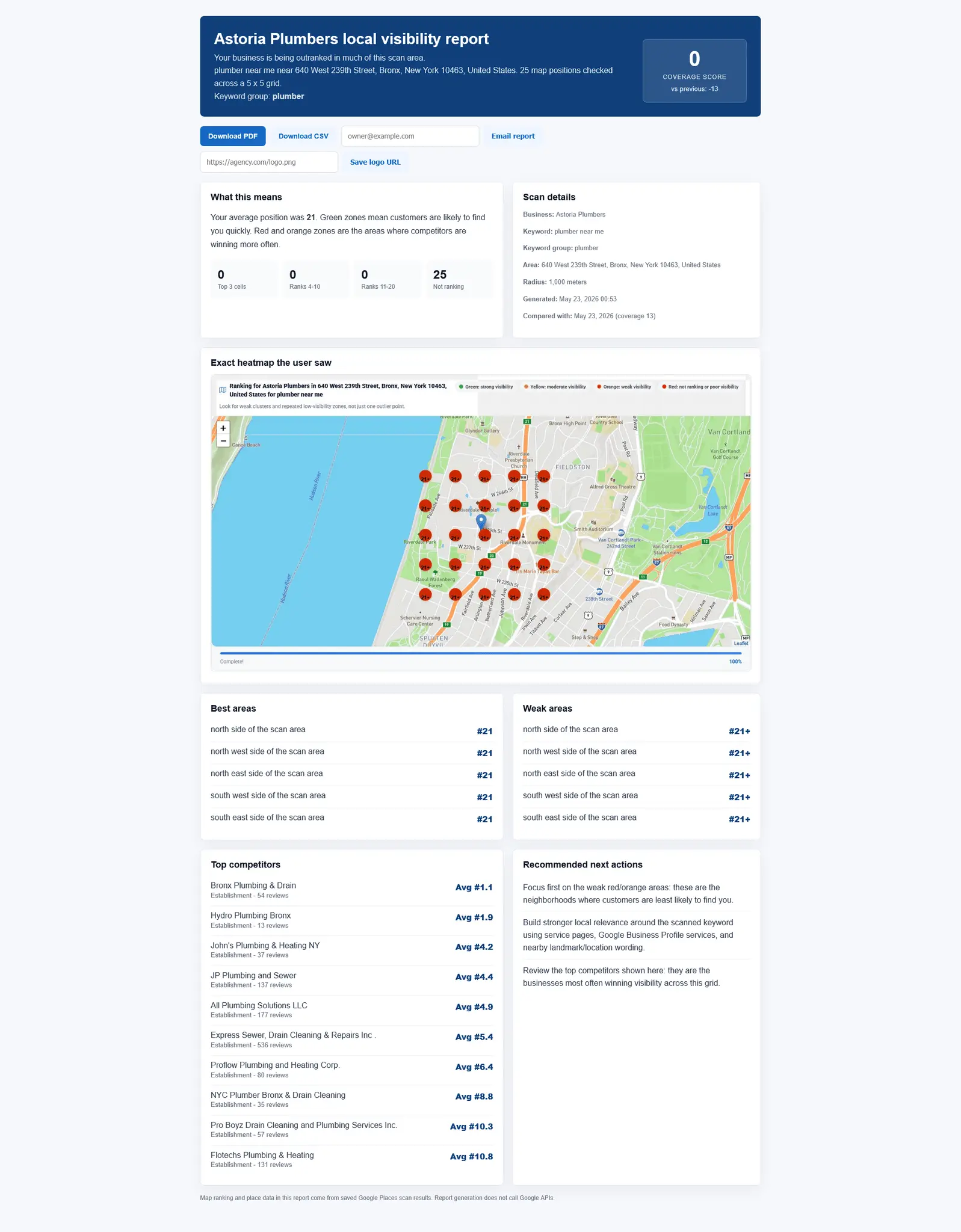 Screenshot 4 of RunMySEO