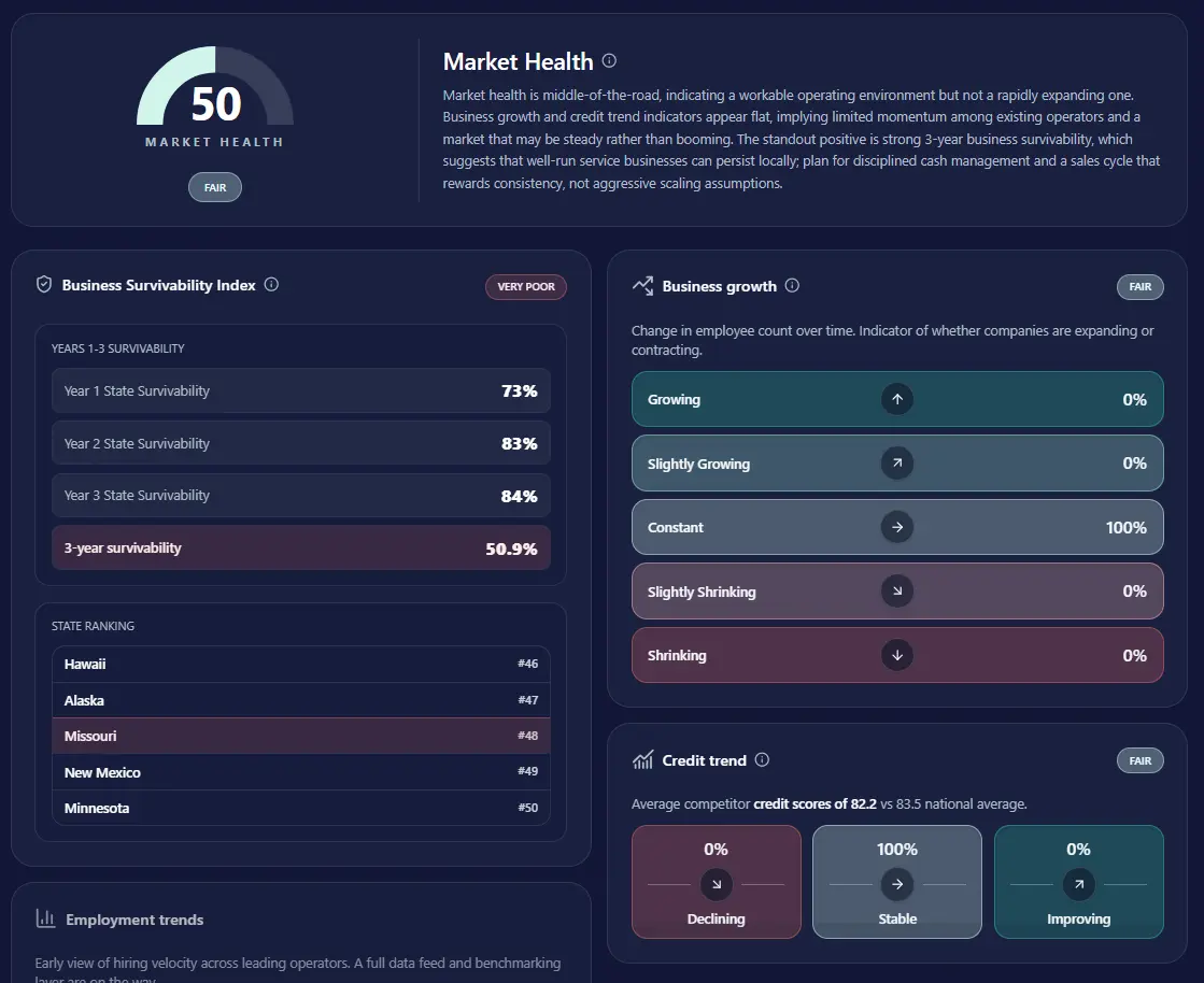 Screenshot 6 of Evident
