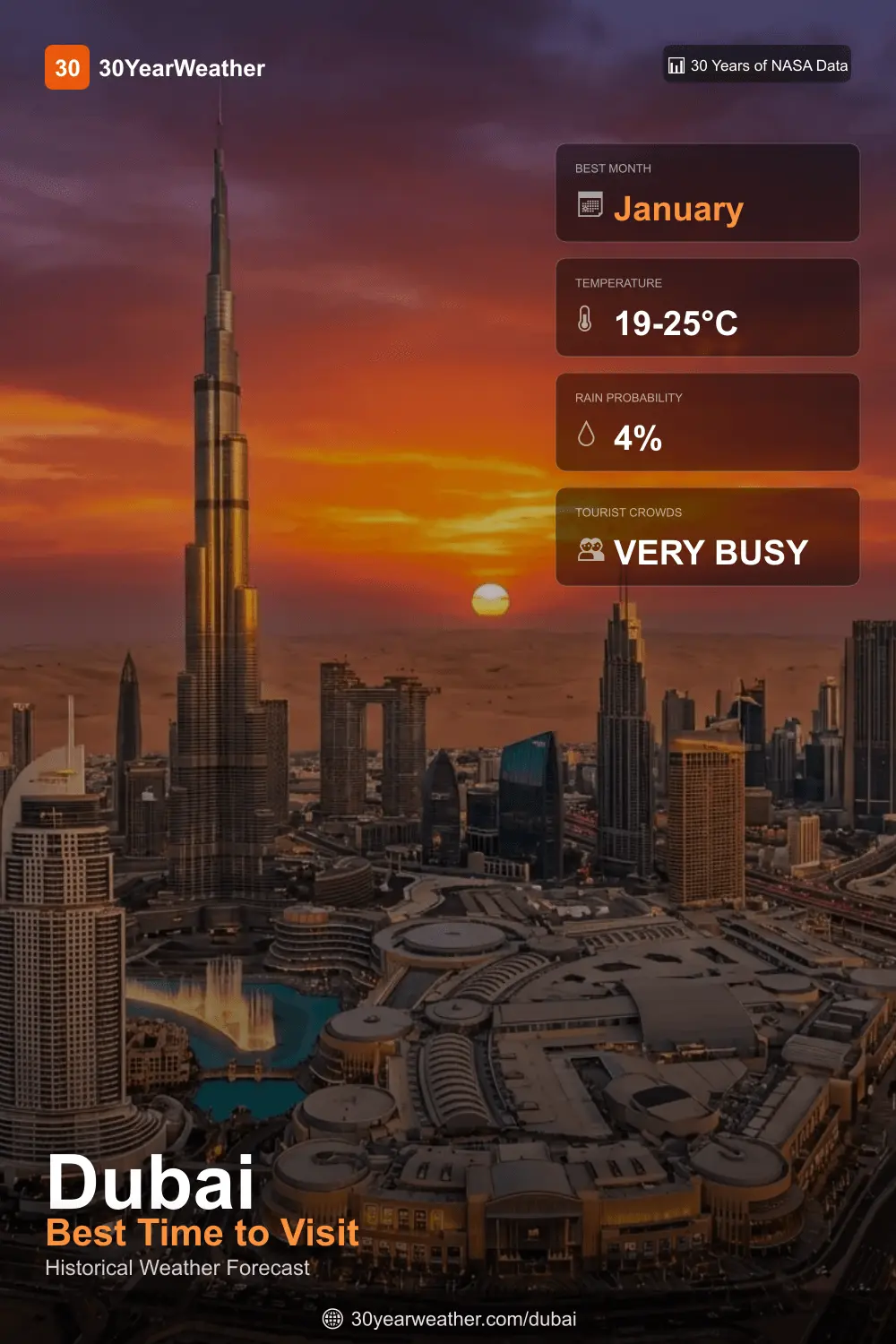 Screenshot 3 of 30YearWeather Forecast