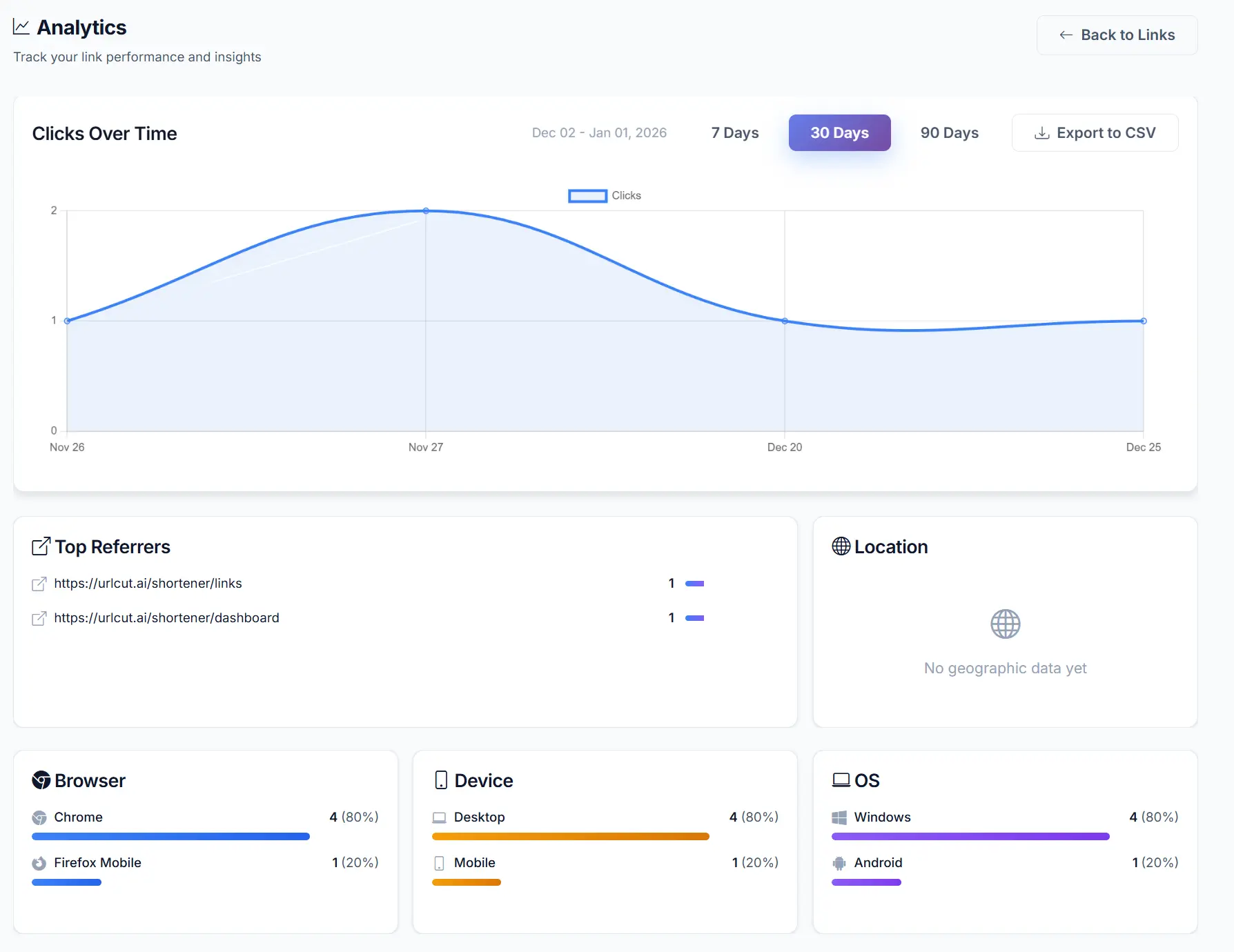 Screenshot 4 of URLcut.ai