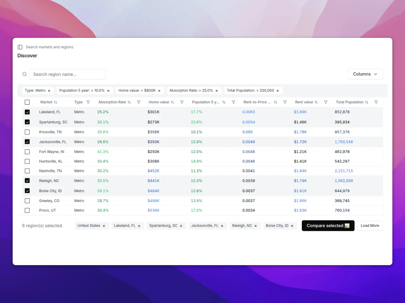 Screenshot 2 of Property Forecast