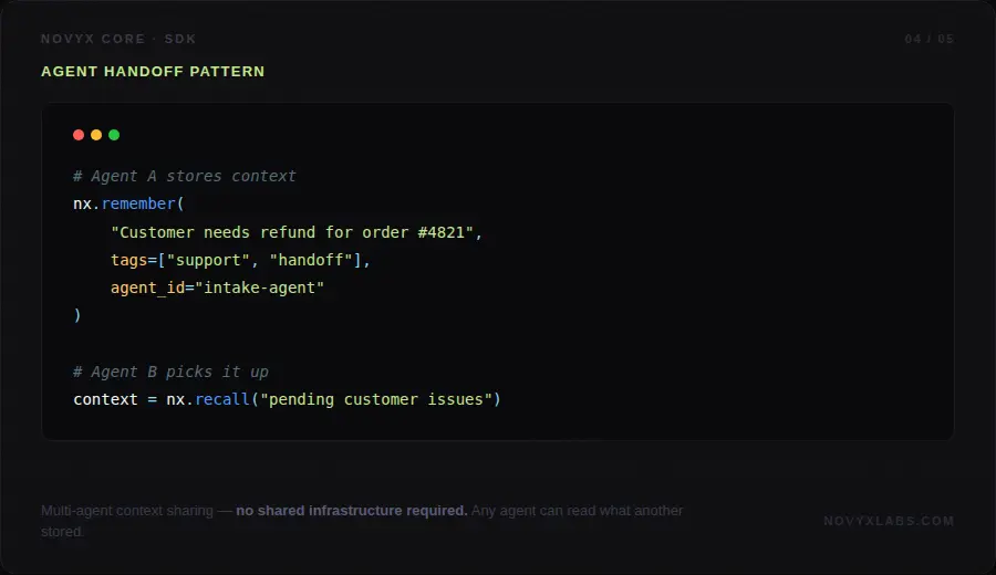 Screenshot 5 of Novyx Core