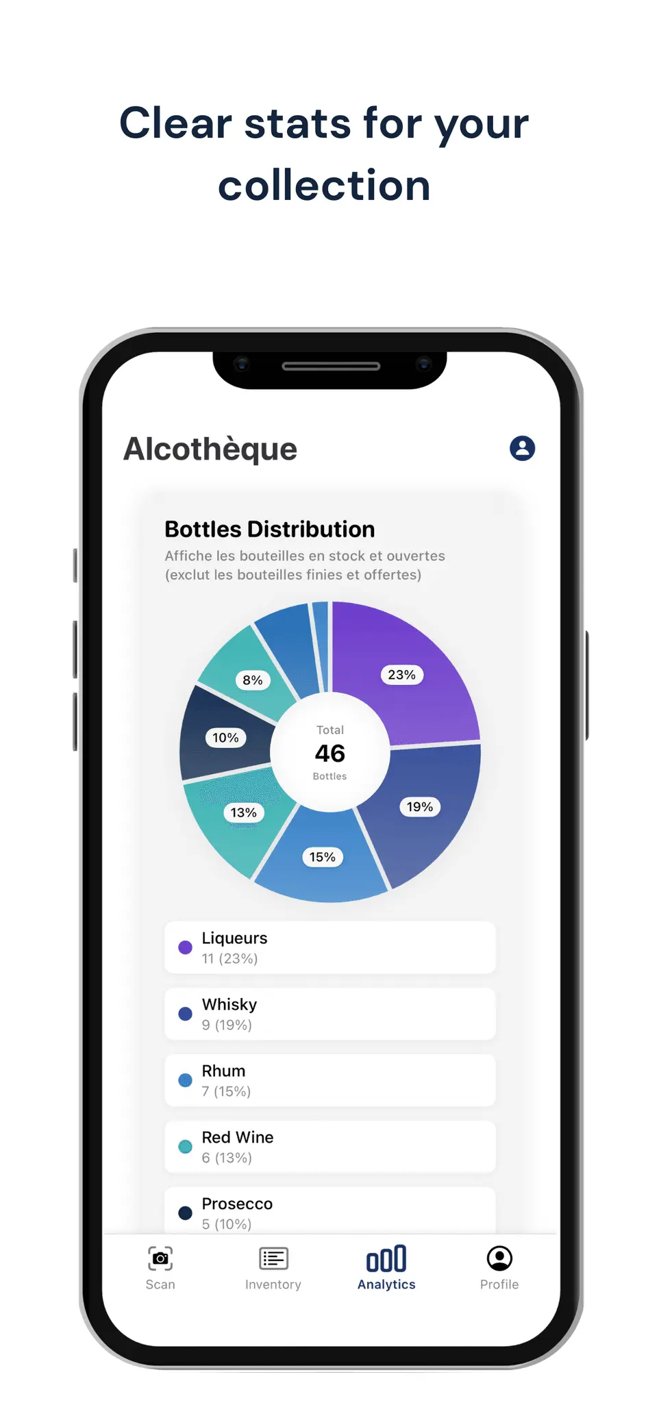 Screenshot 7 of Alcotheque