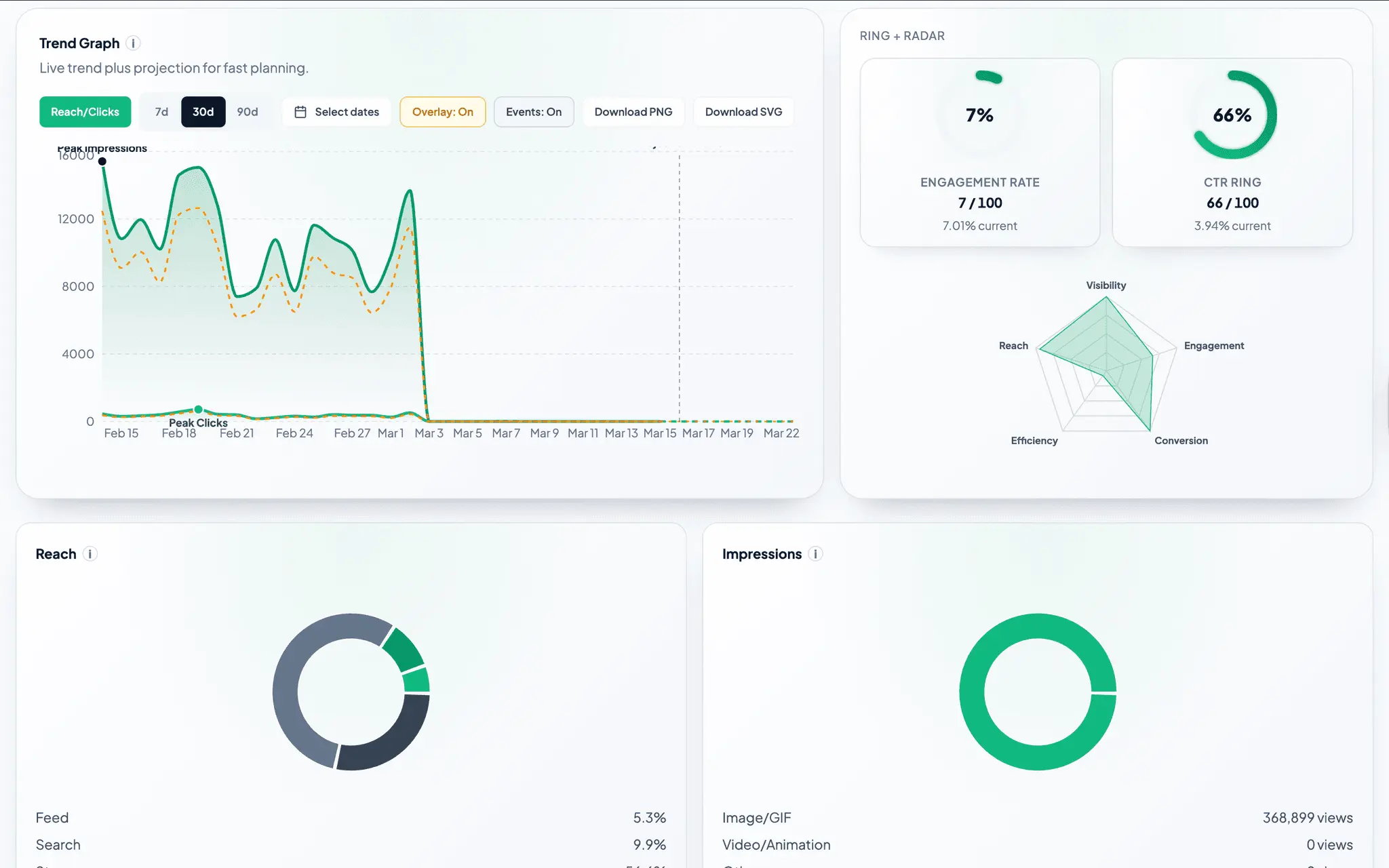 Screenshot 6 of Aura Social