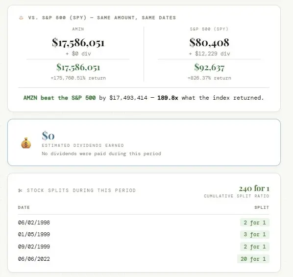 Screenshot 3 of How Much Would I Have?