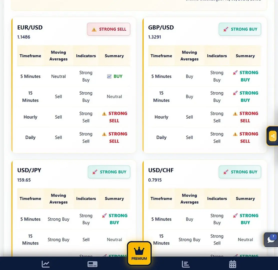 Screenshot 9 of BTC and Gold Analysis Forex