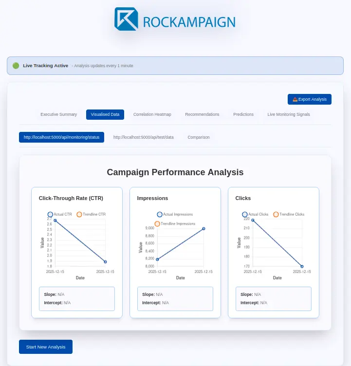 Screenshot 4 of Rockampaign