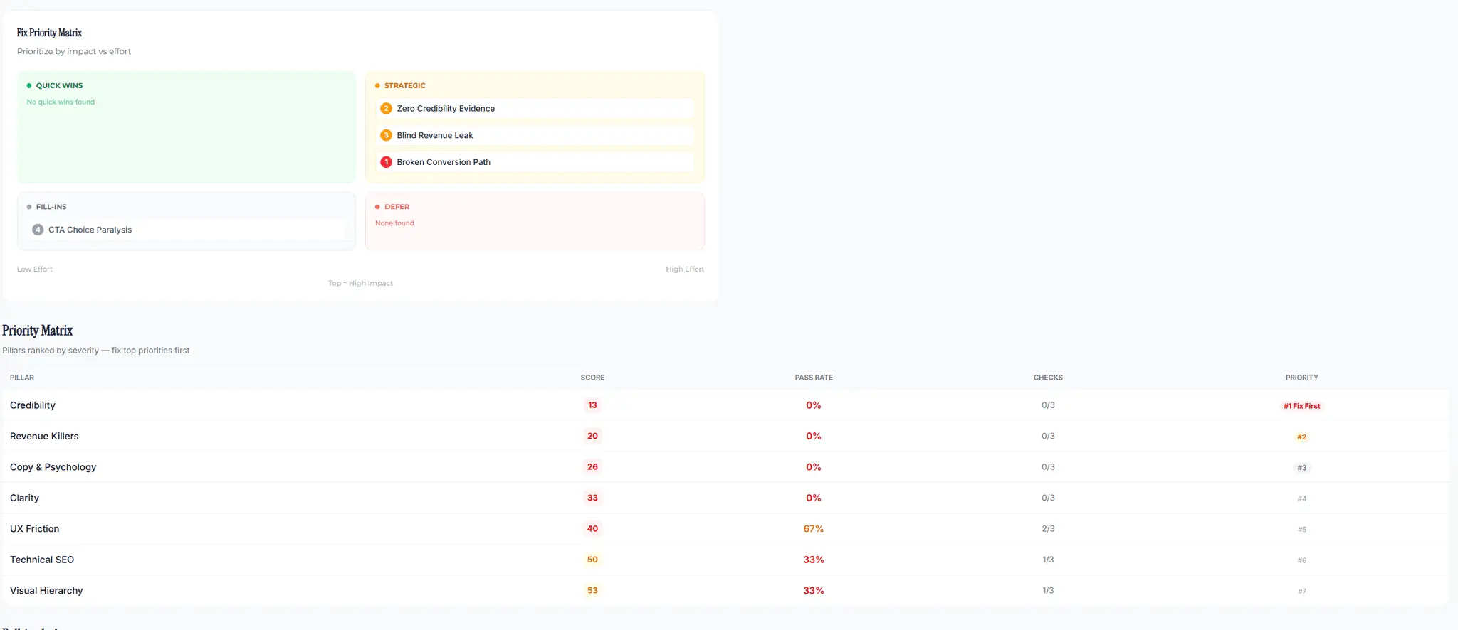 Screenshot 4 of GustyAudit