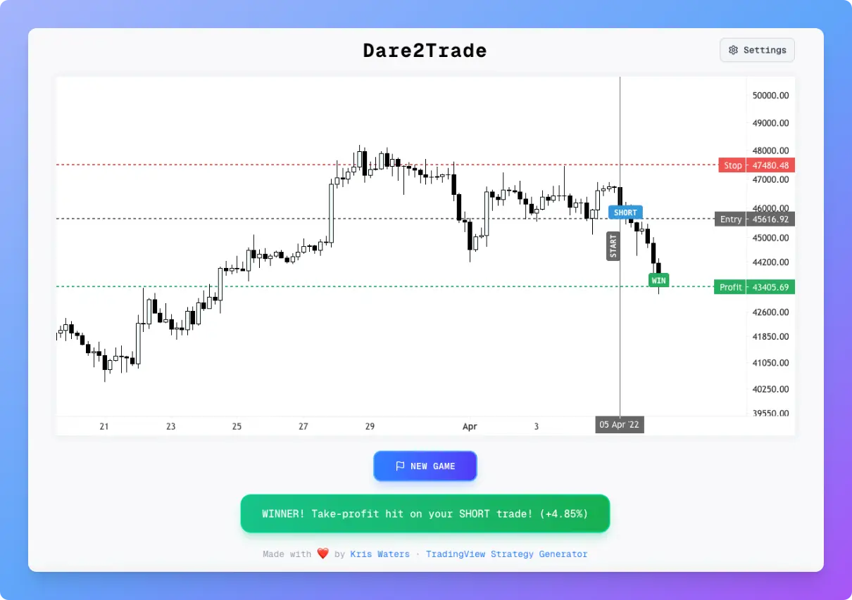 Screenshot 1 of Dare2Trade - Practice Trading Simulator