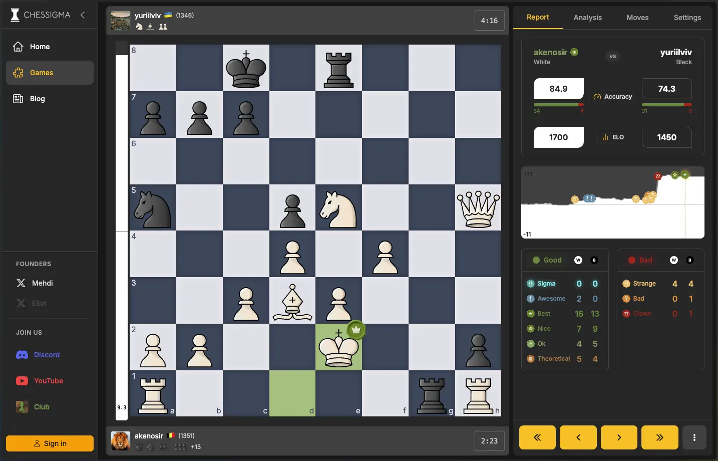 Screenshot 1 of Chessigma