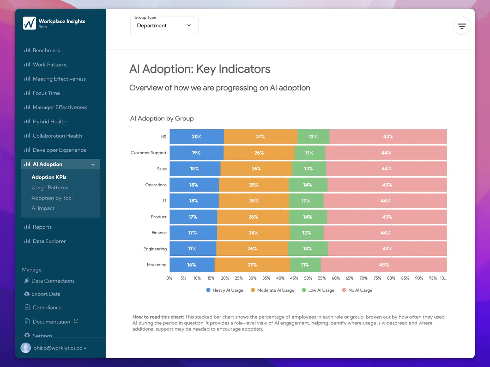 Screenshot 1 of Worklytics