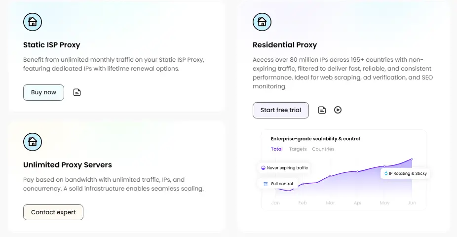 Screenshot 2 of Swiftproxy