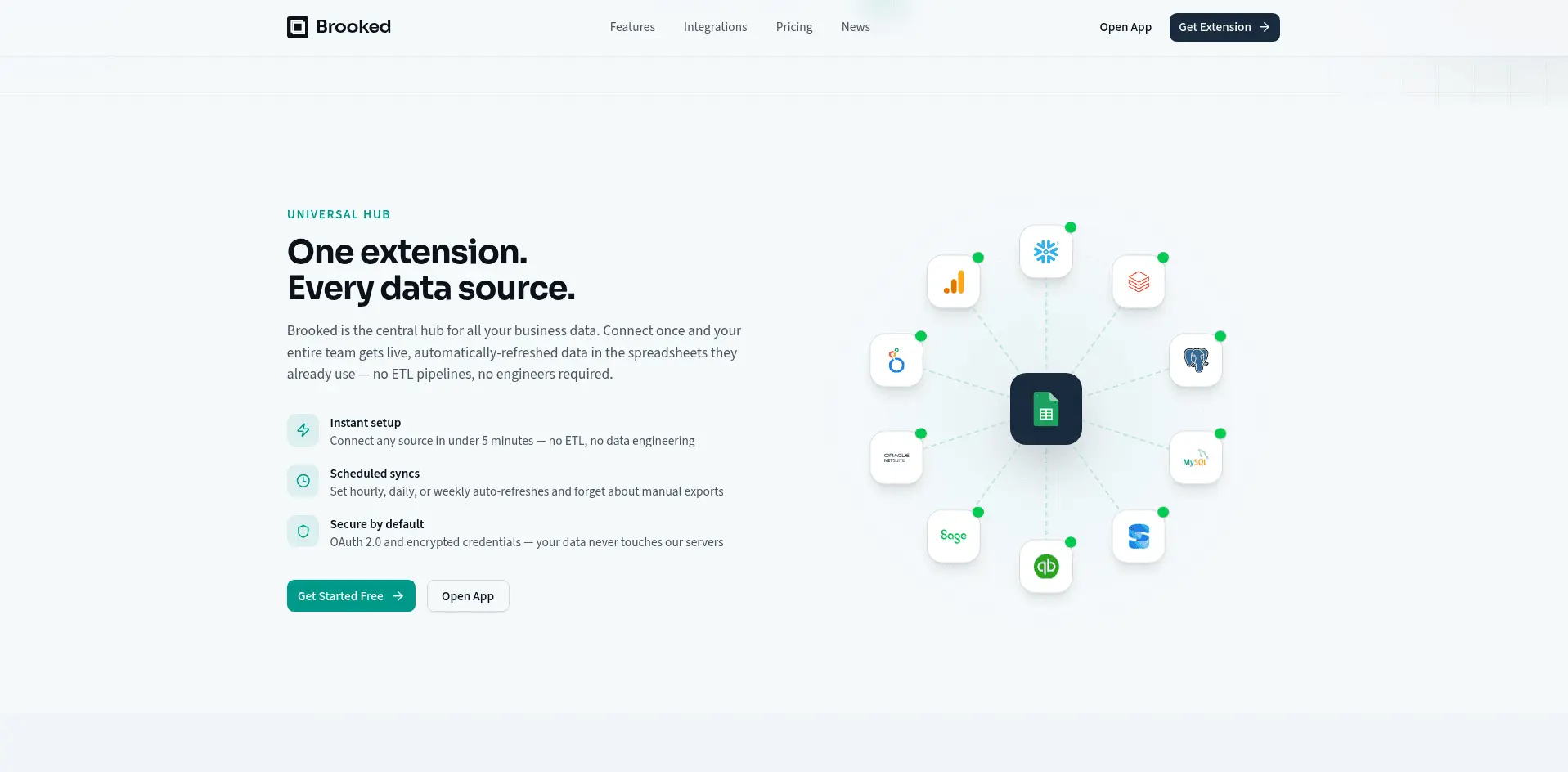 Screenshot 1 of Brooked