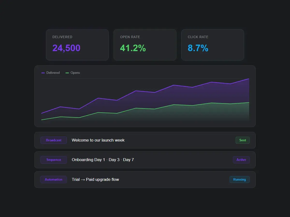 Screenshot 1 of mailtani