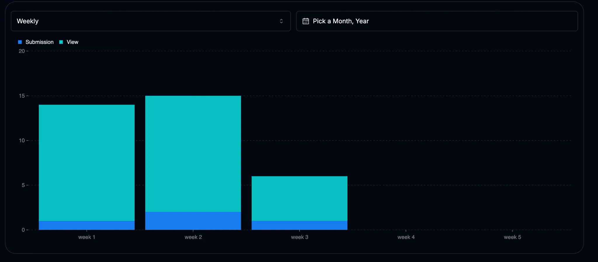 Screenshot 2 of Form Nestle