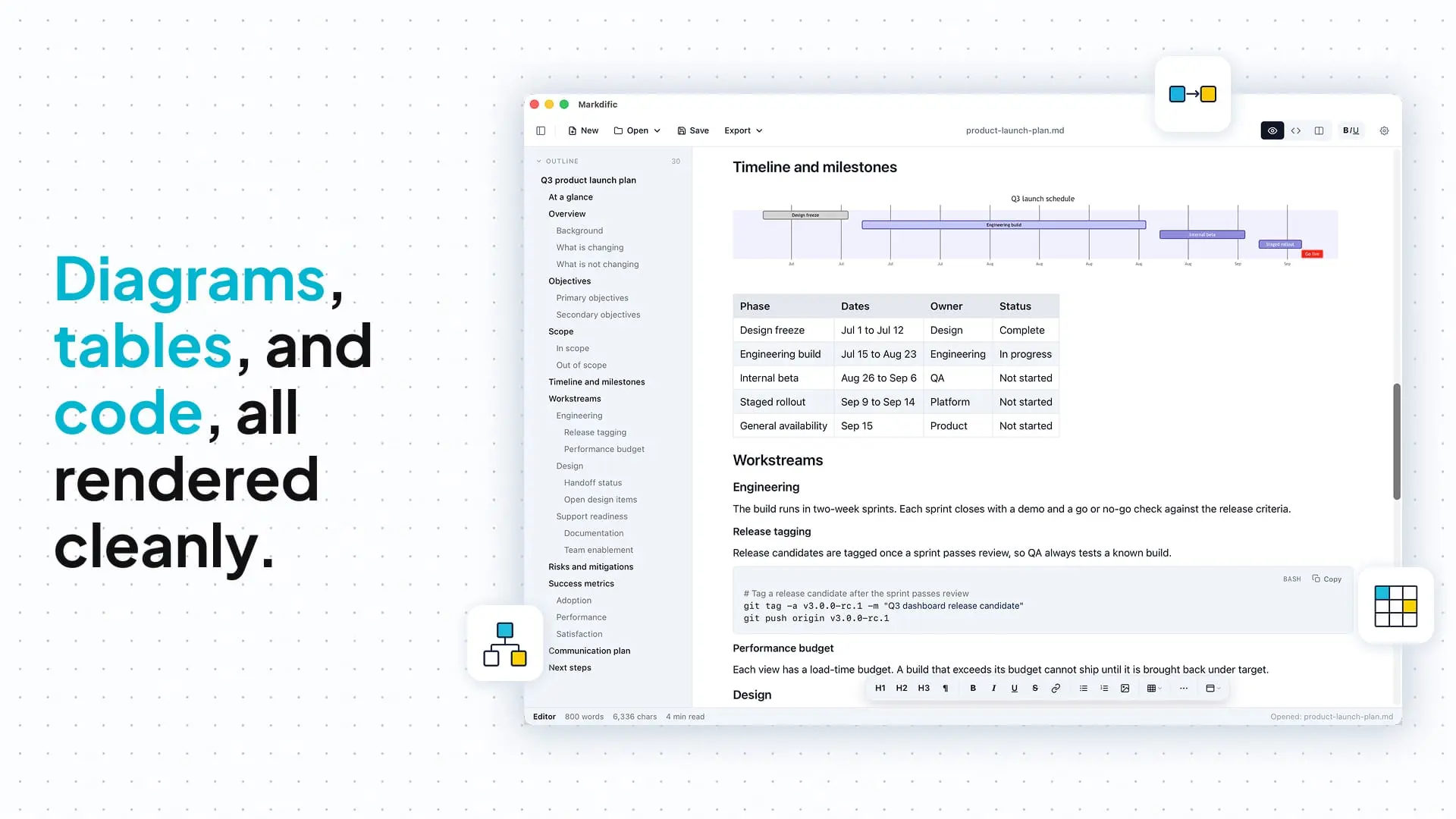 Screenshot 7 of Markdific