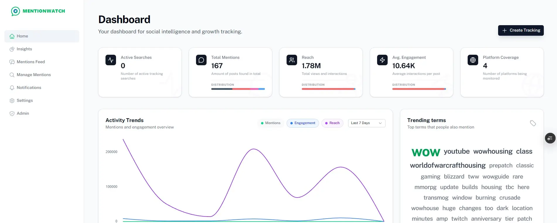 Screenshot 2 of MentionWatch