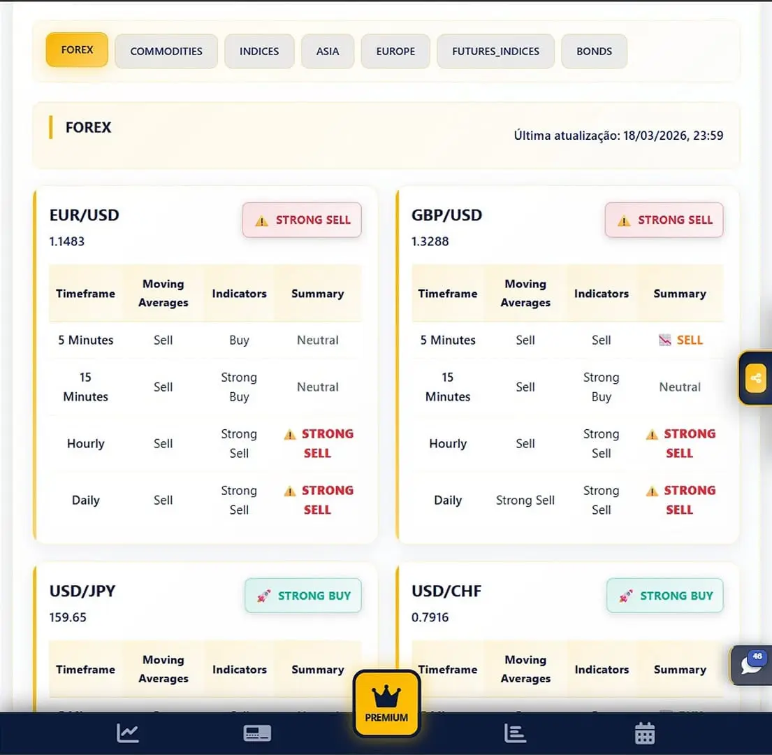 Screenshot 7 of BTC and Gold Analysis Forex