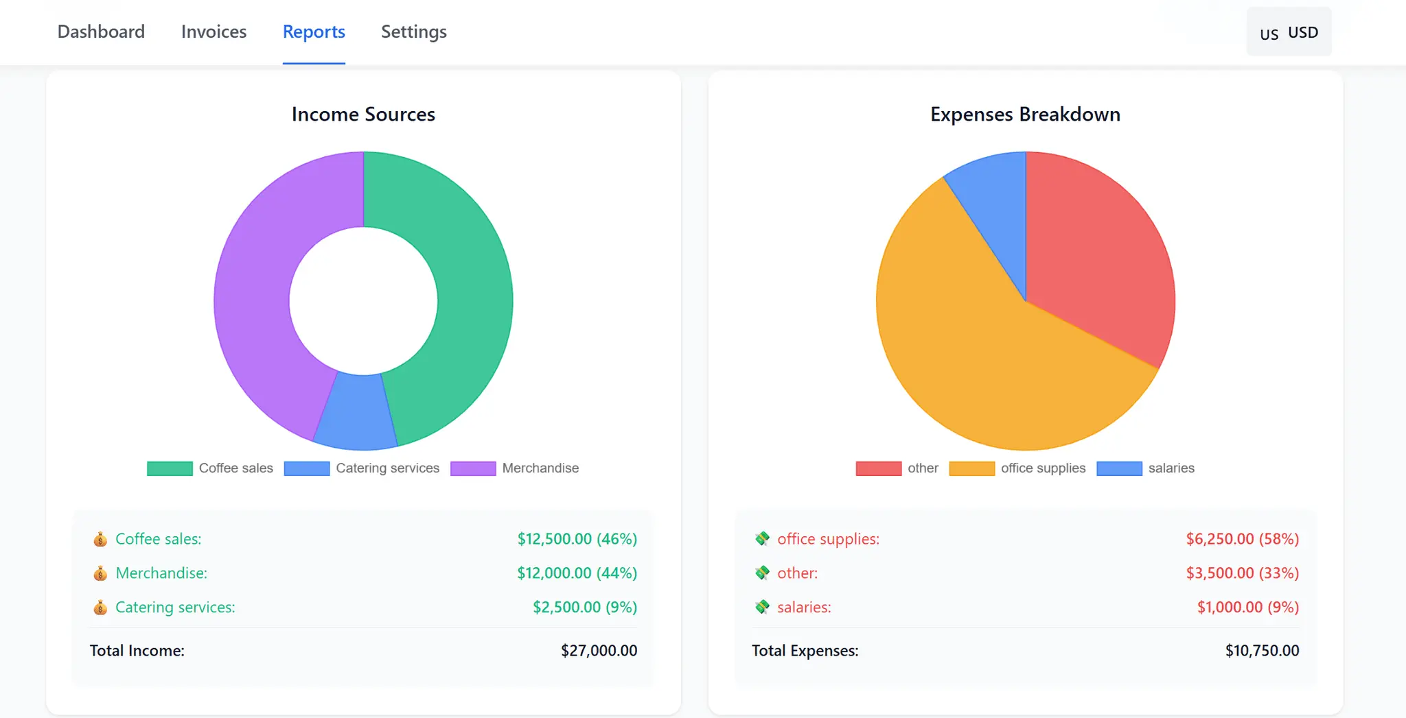 Screenshot 2 of FlowLy - Simple Cash Flow Forecasting