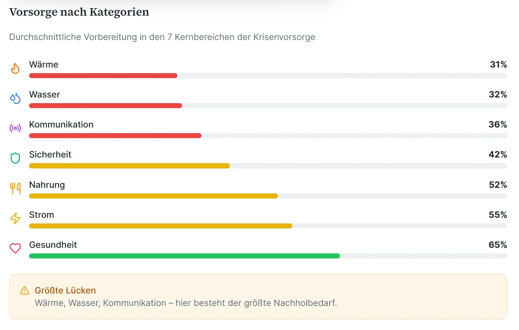 Screenshot 1 of Blackoutplaner.de