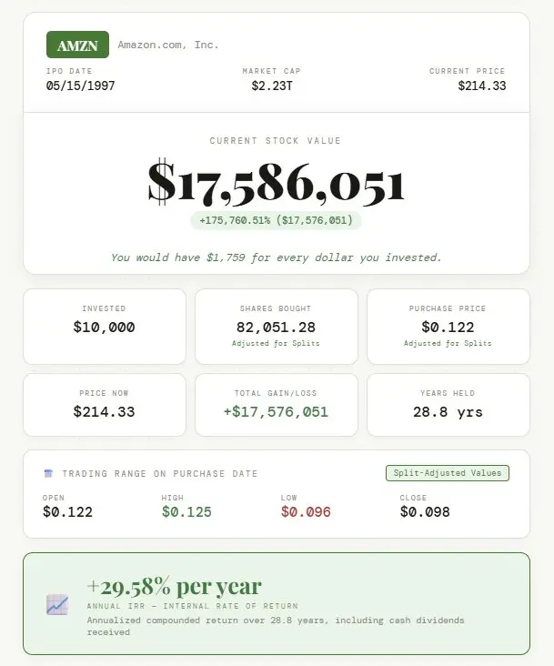 Screenshot 2 of How Much Would I Have?