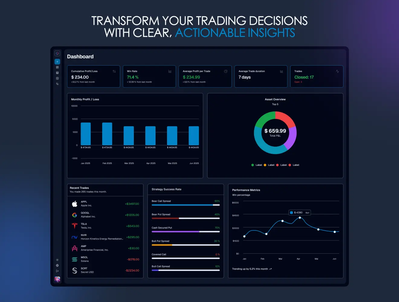 Screenshot 3 of MindTrajour - Options Tradingjournal