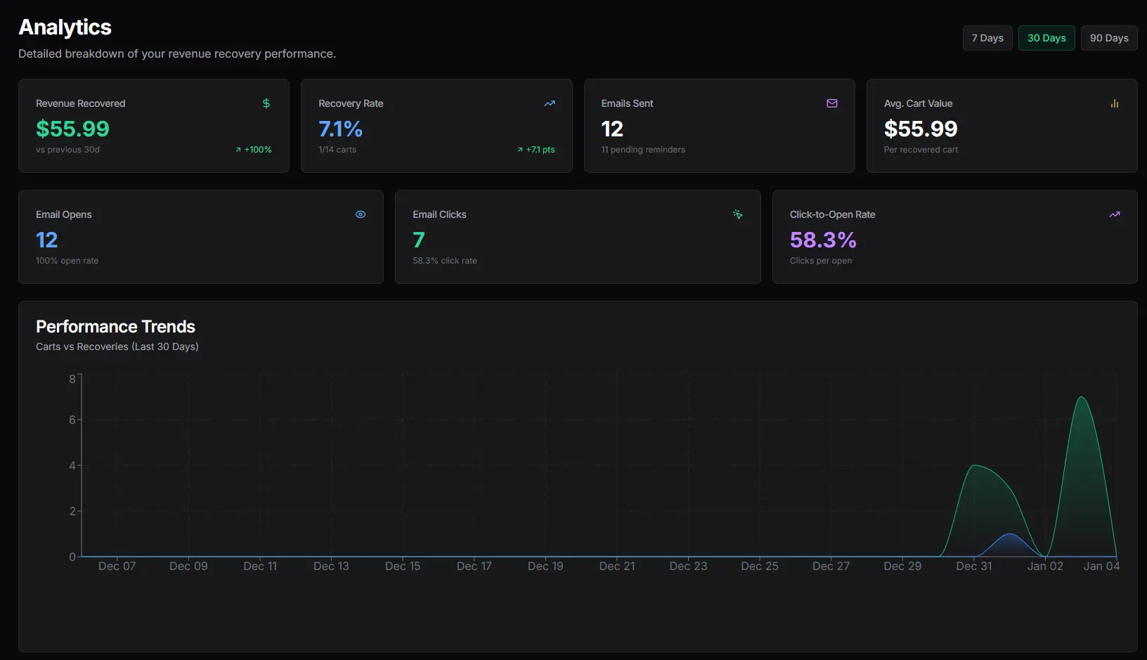 Screenshot 4 of Retake - The Revenue Recovery Platform