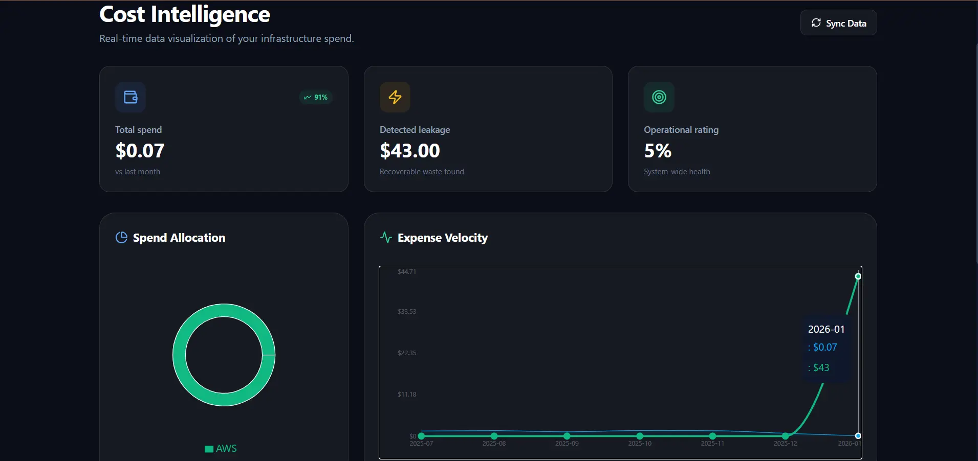 Screenshot 6 of SubTrackHub