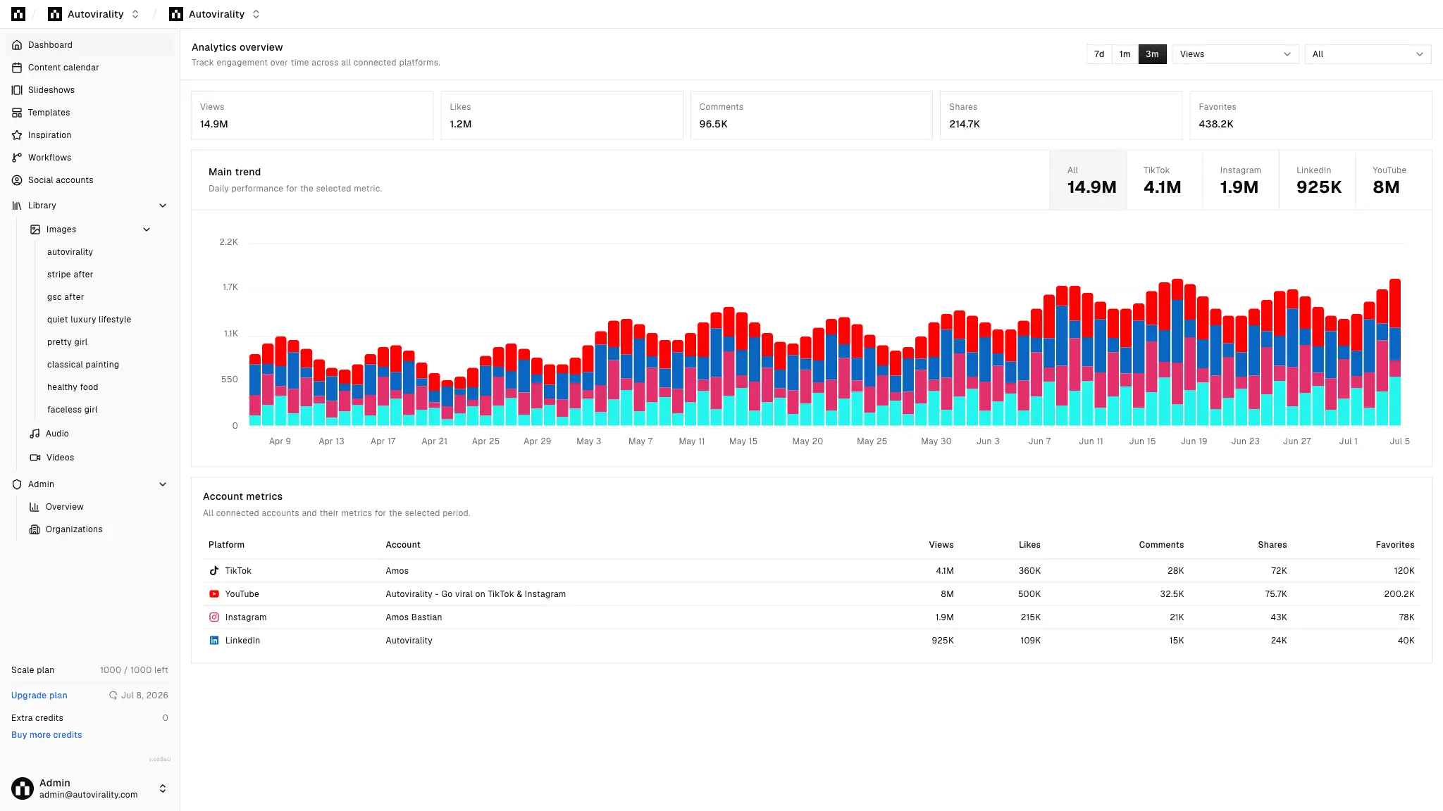 Screenshot 1 of Autovirality