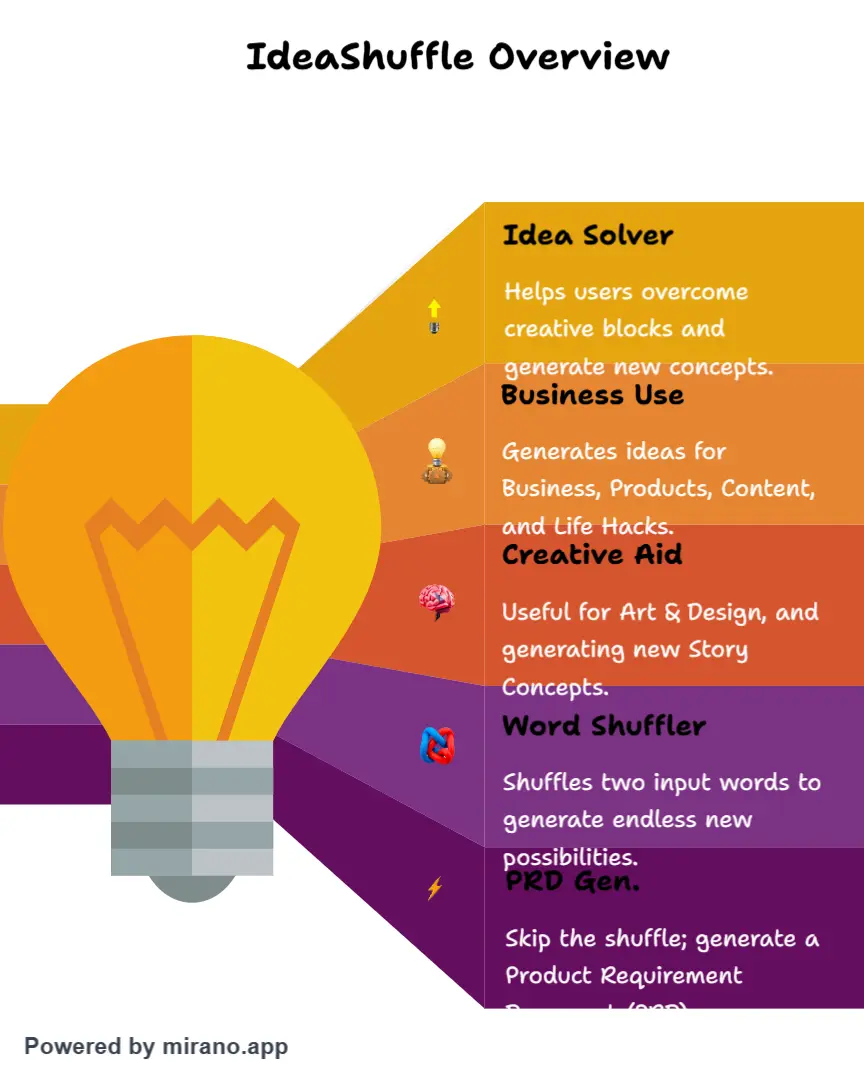 Screenshot 3 of Idea Shuffle