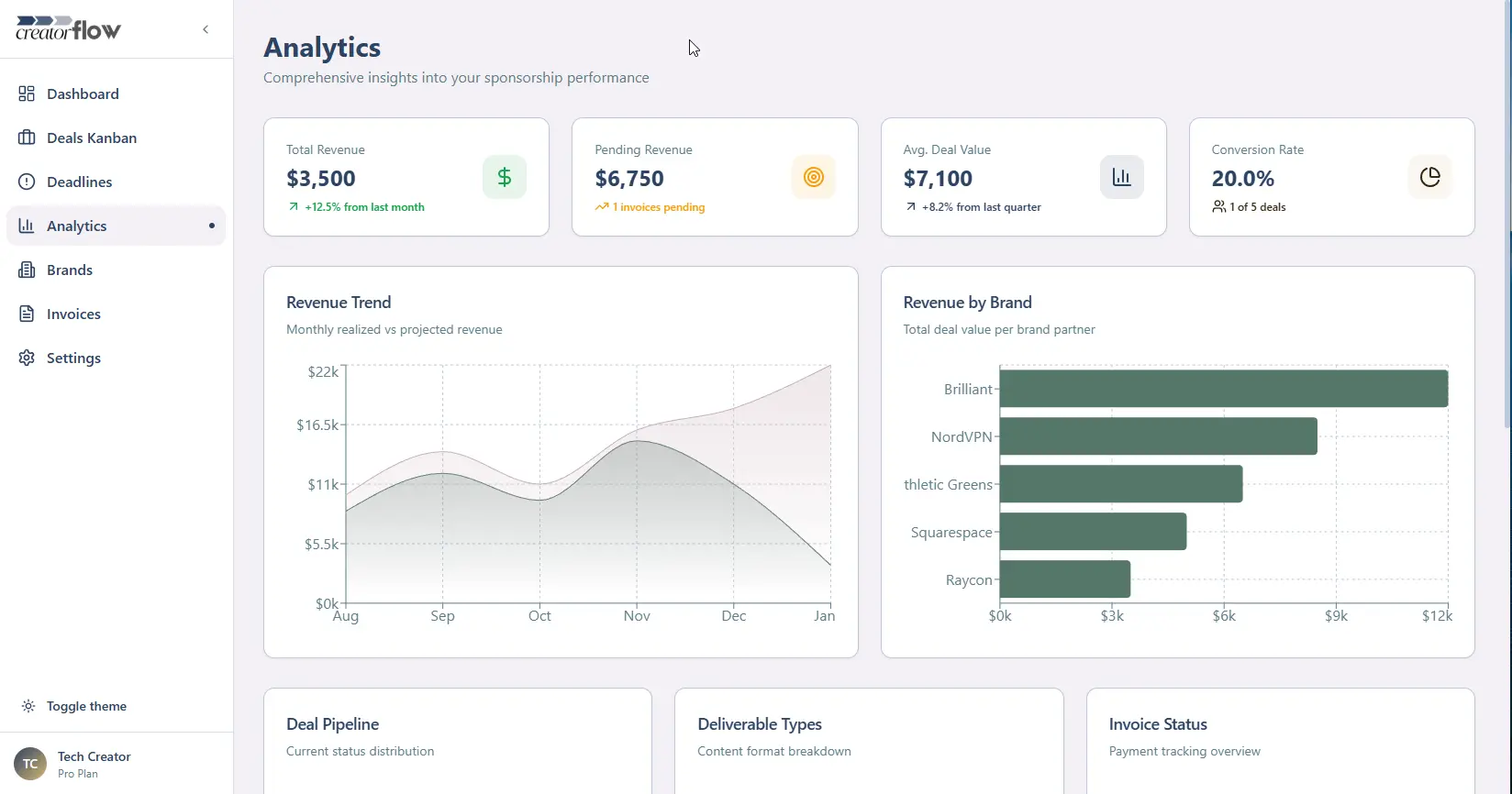 Screenshot 5 of Creator Flow