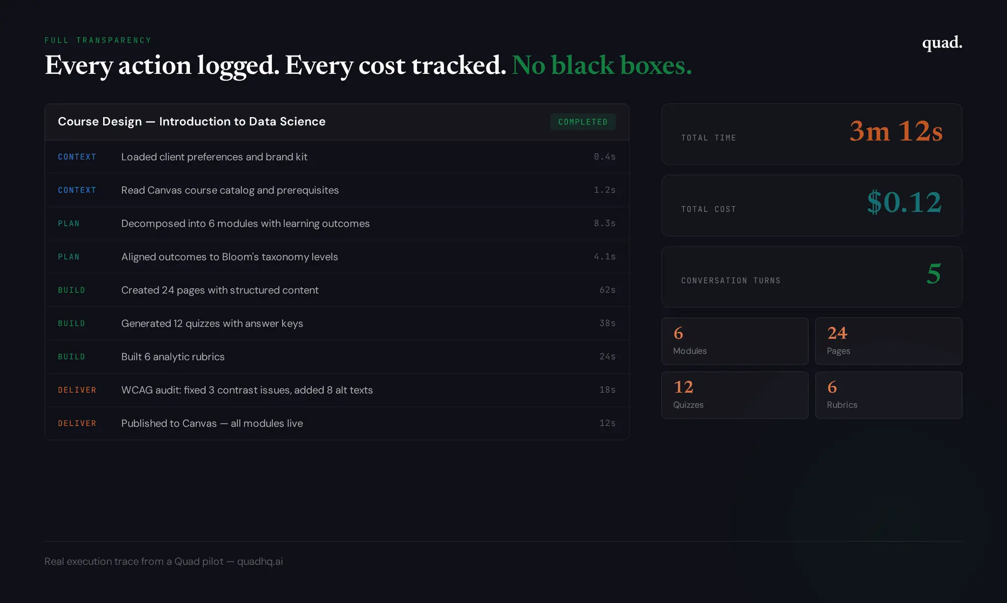 Screenshot 2 of Quad