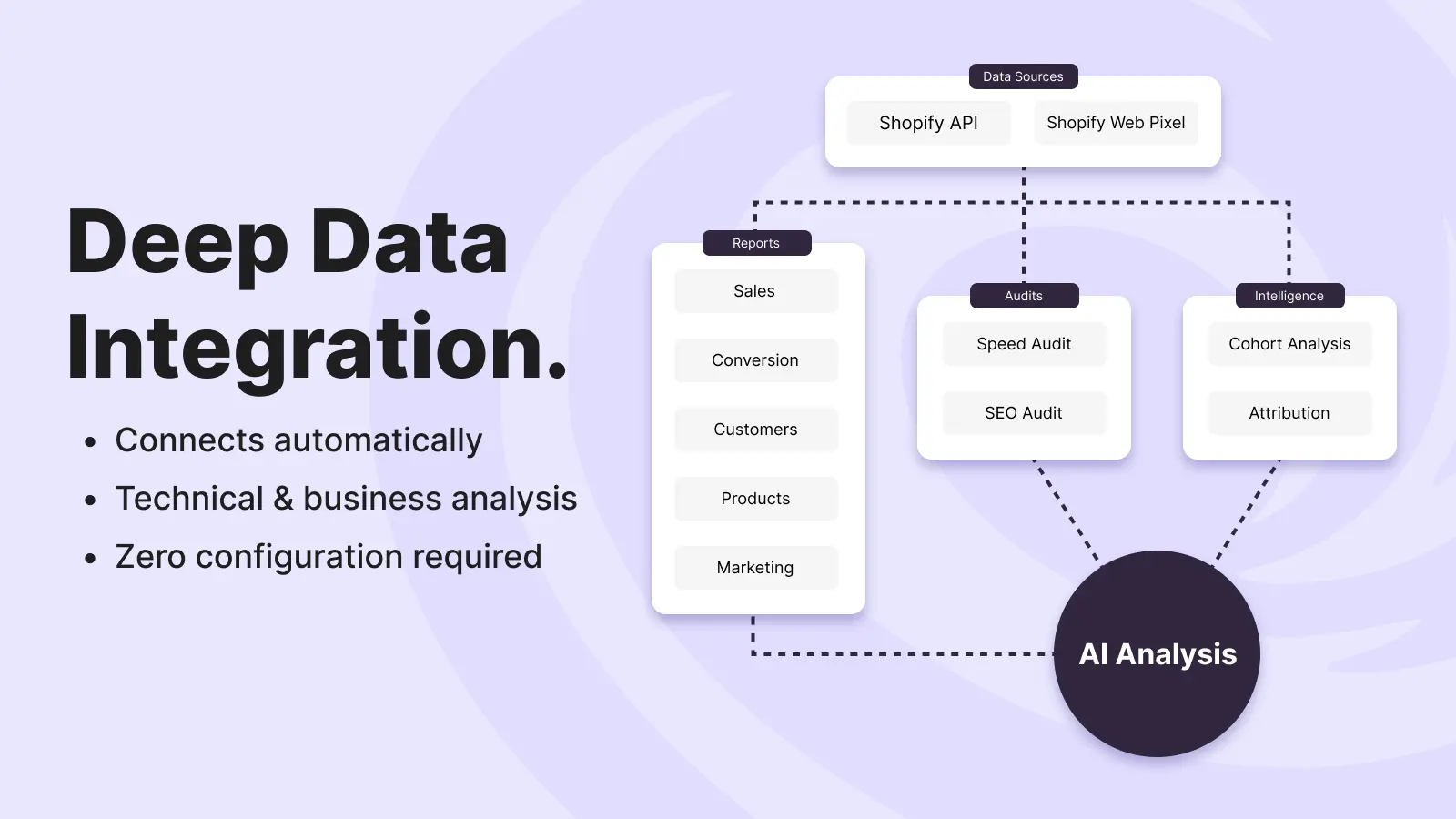 Screenshot 5 of Scryer - AI Analyst for Shopify Stores