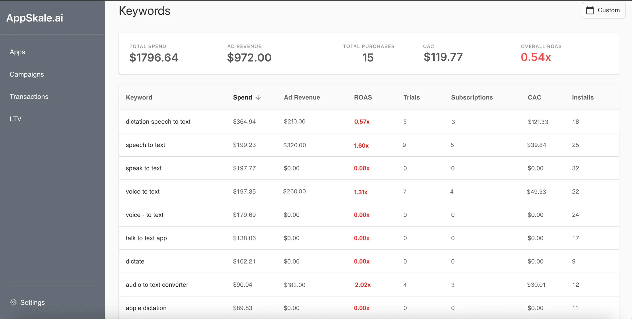 Screenshot 1 of Appskale