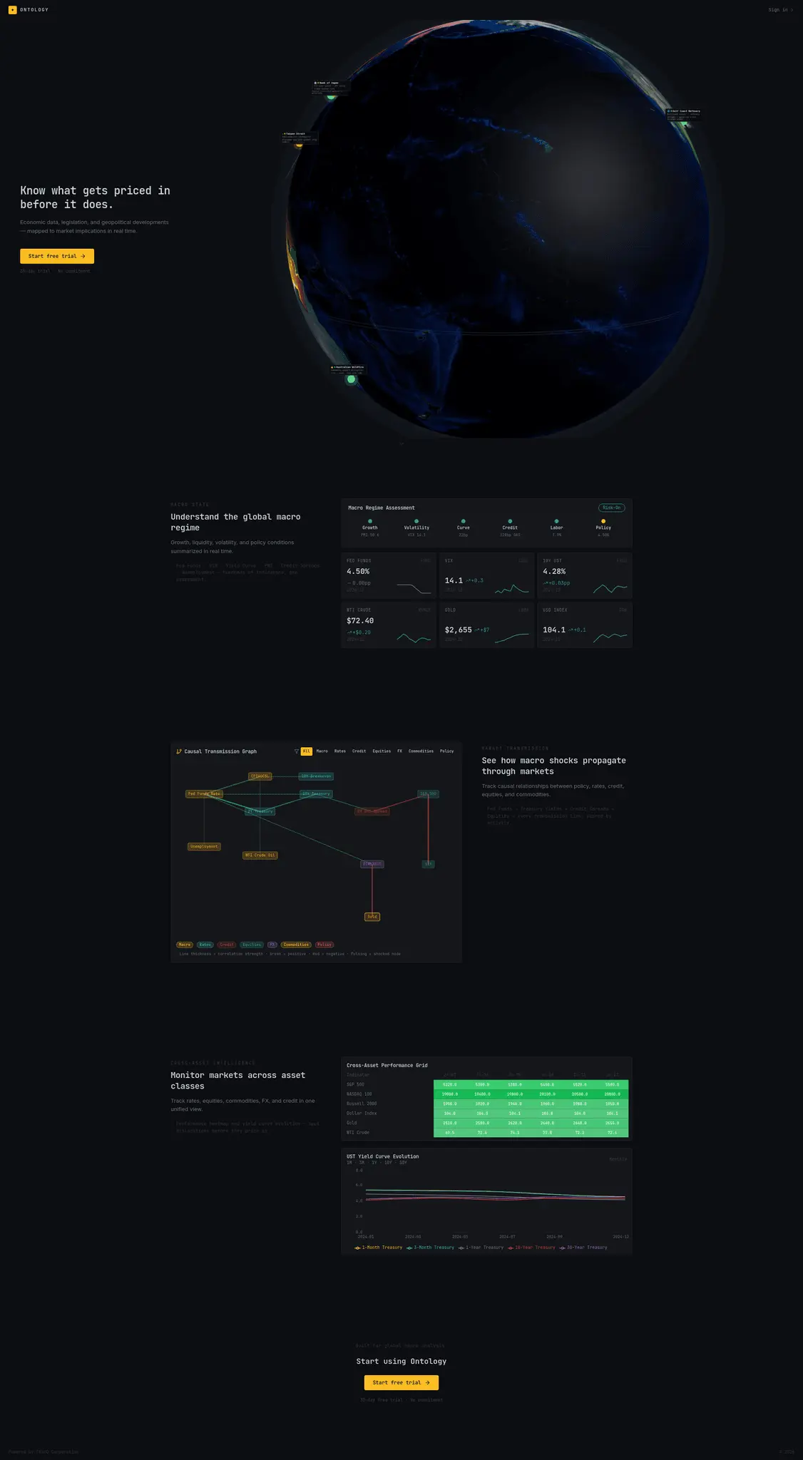 Screenshot 1 of Ontology