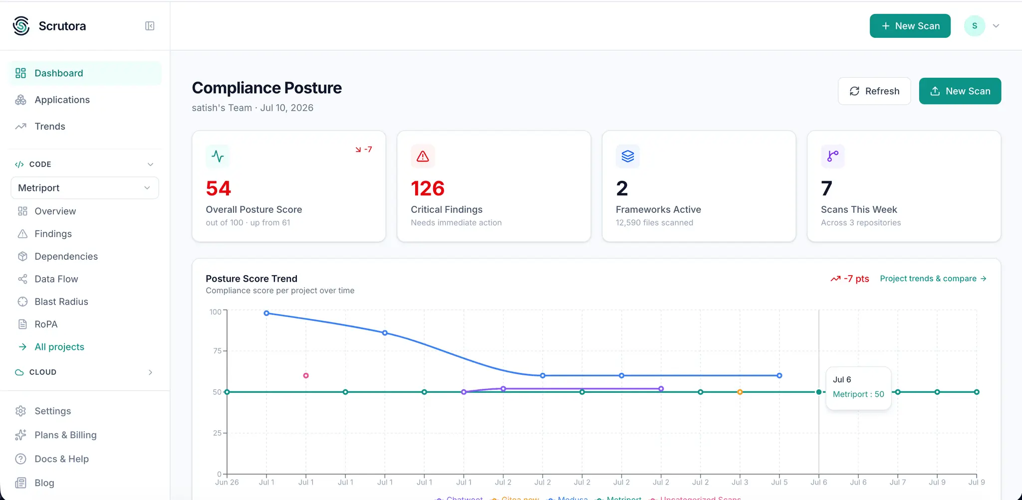 Screenshot 2 of Scrutora
