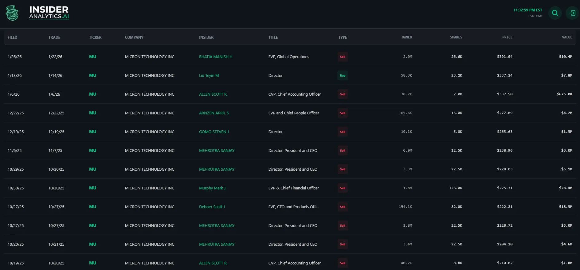 Screenshot 1 of Insider Trading Analytics