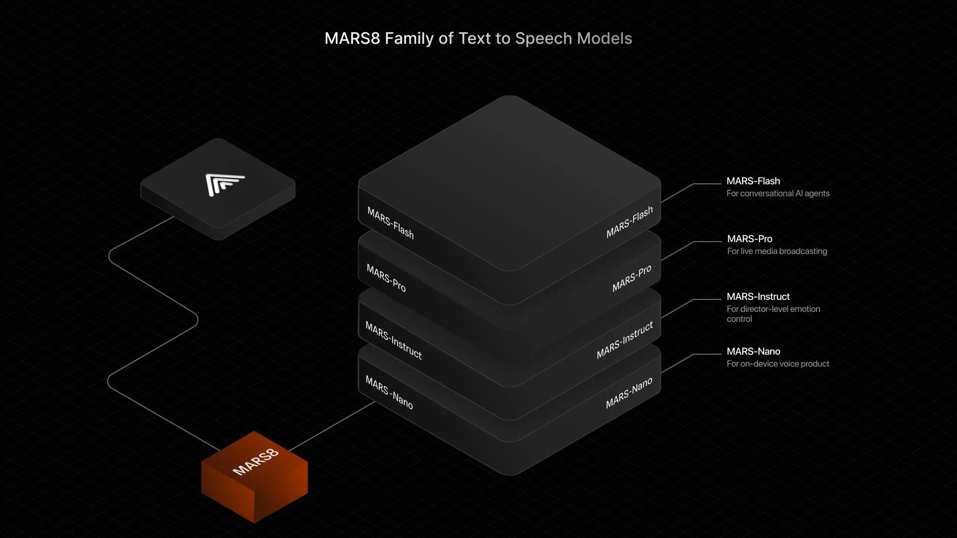 Screenshot 1 of MARS8 Text to Speech