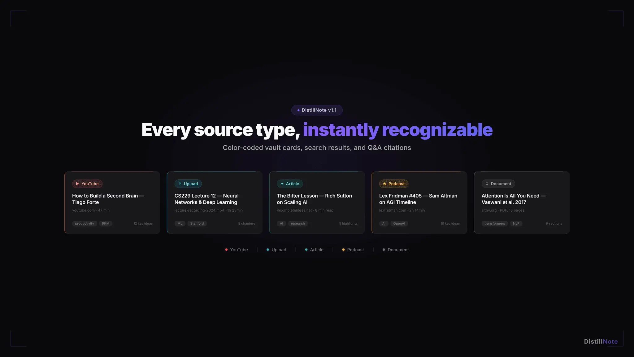 Screenshot 1 of DistillNote