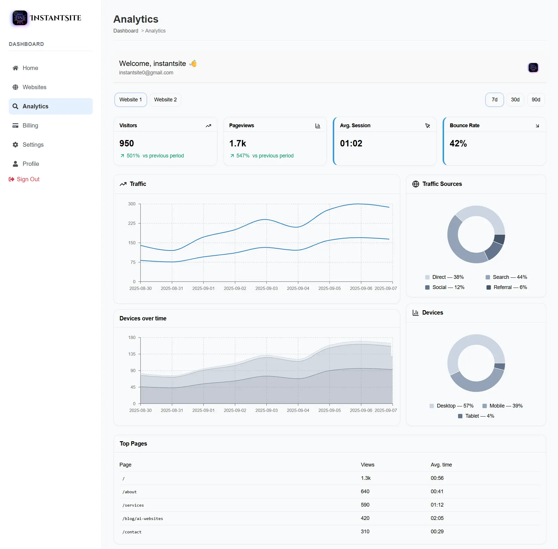 Screenshot 2 of Instantsite