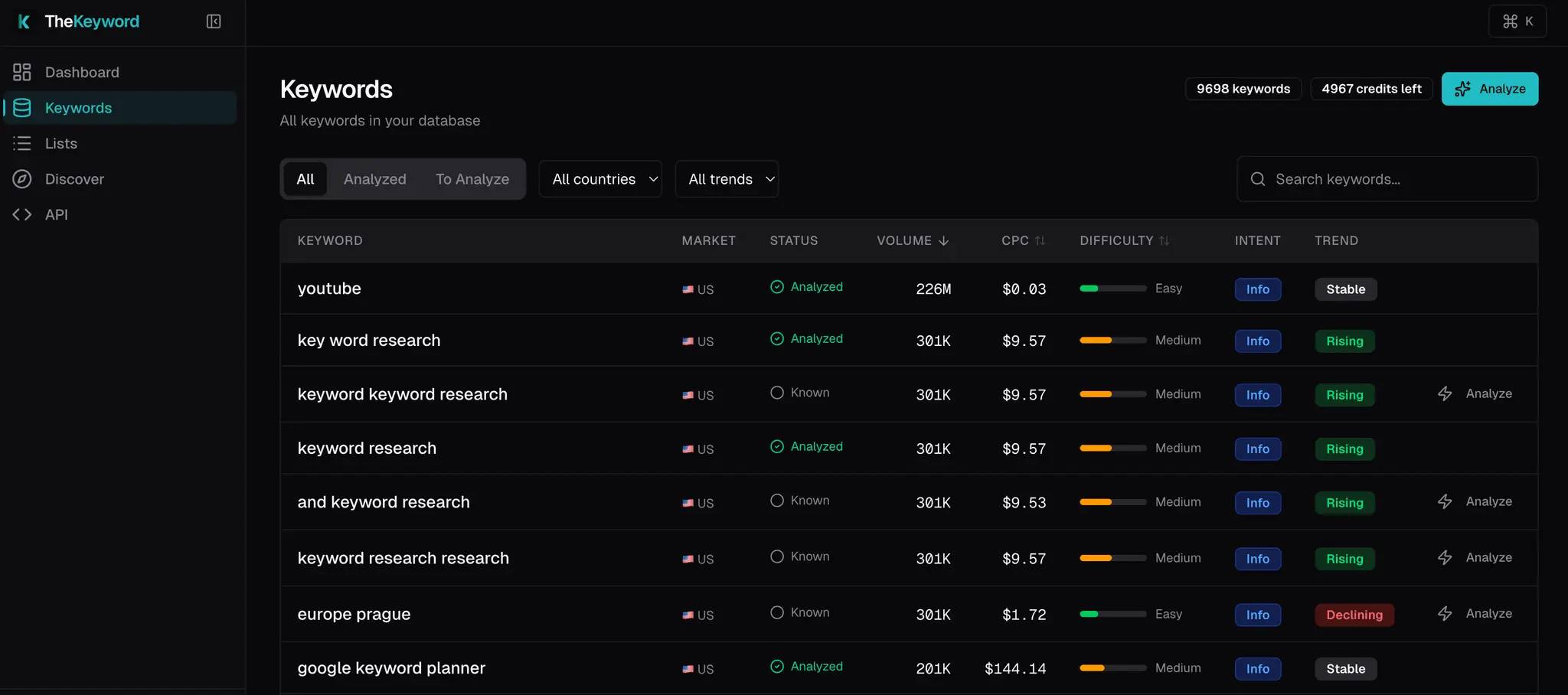 Screenshot 3 of TheKeyword