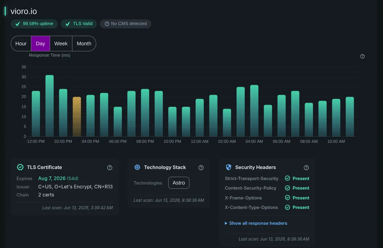 Screenshot 1 of Vioro