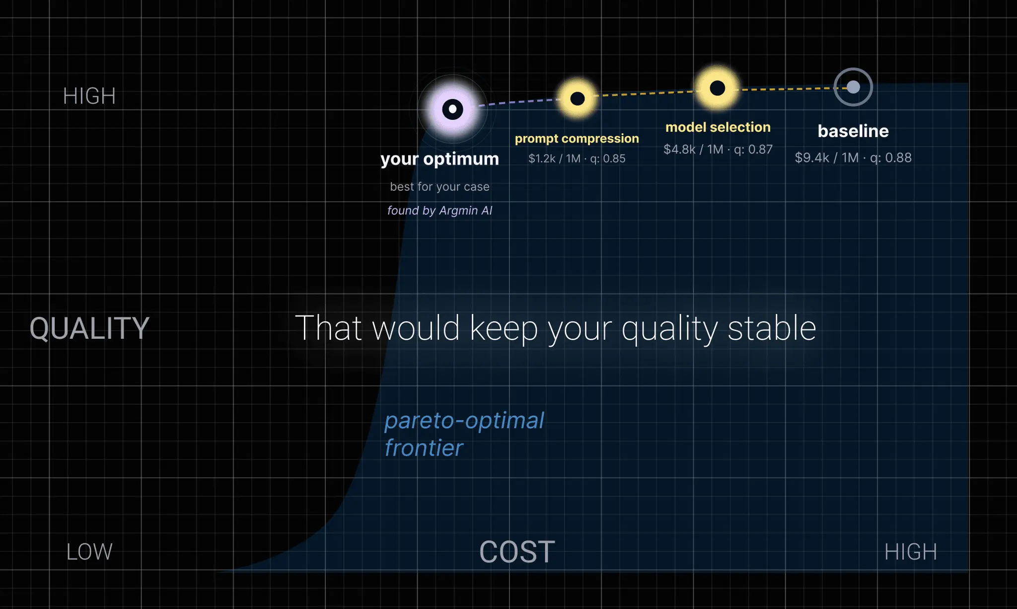 Screenshot 3 of Argmin AI