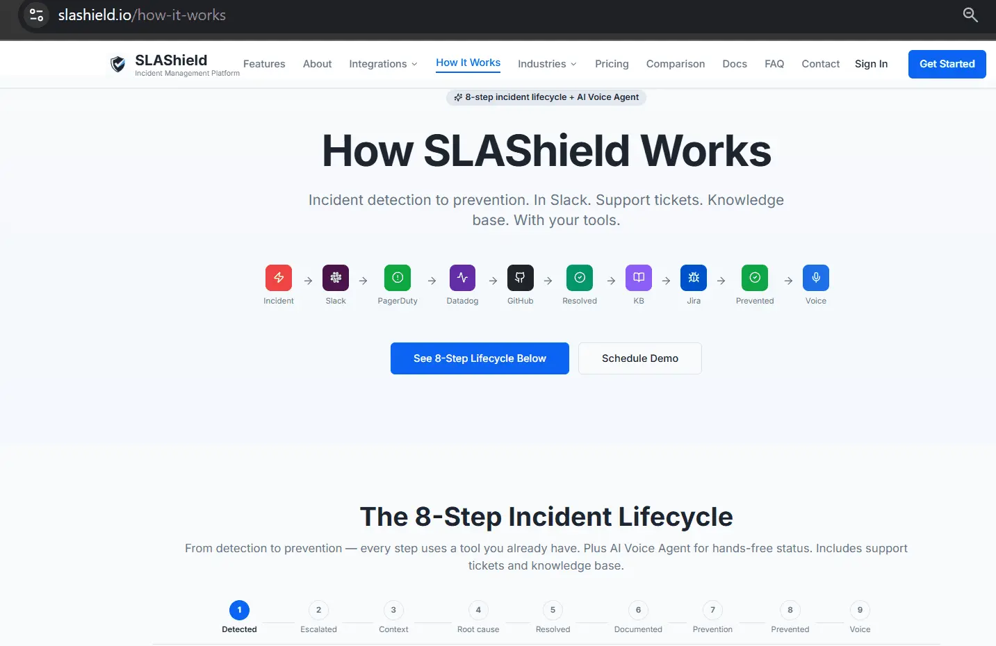 Screenshot 1 of SLAShield