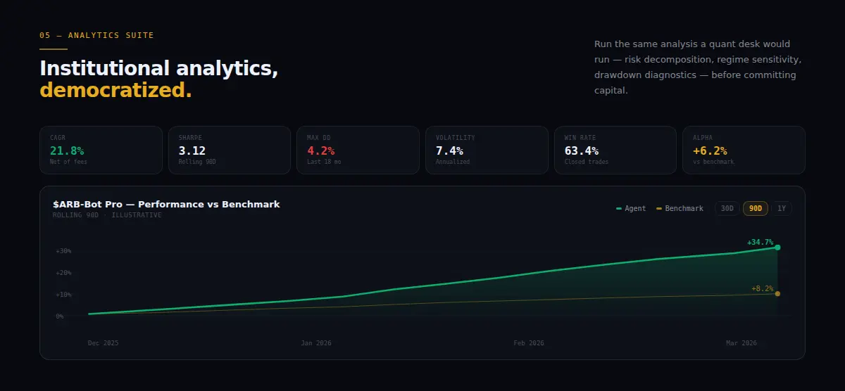 Screenshot 8 of Agent Securities Exchange