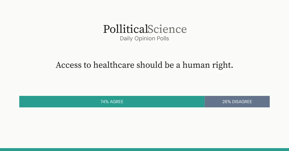 Screenshot 3 of PolliticalScience