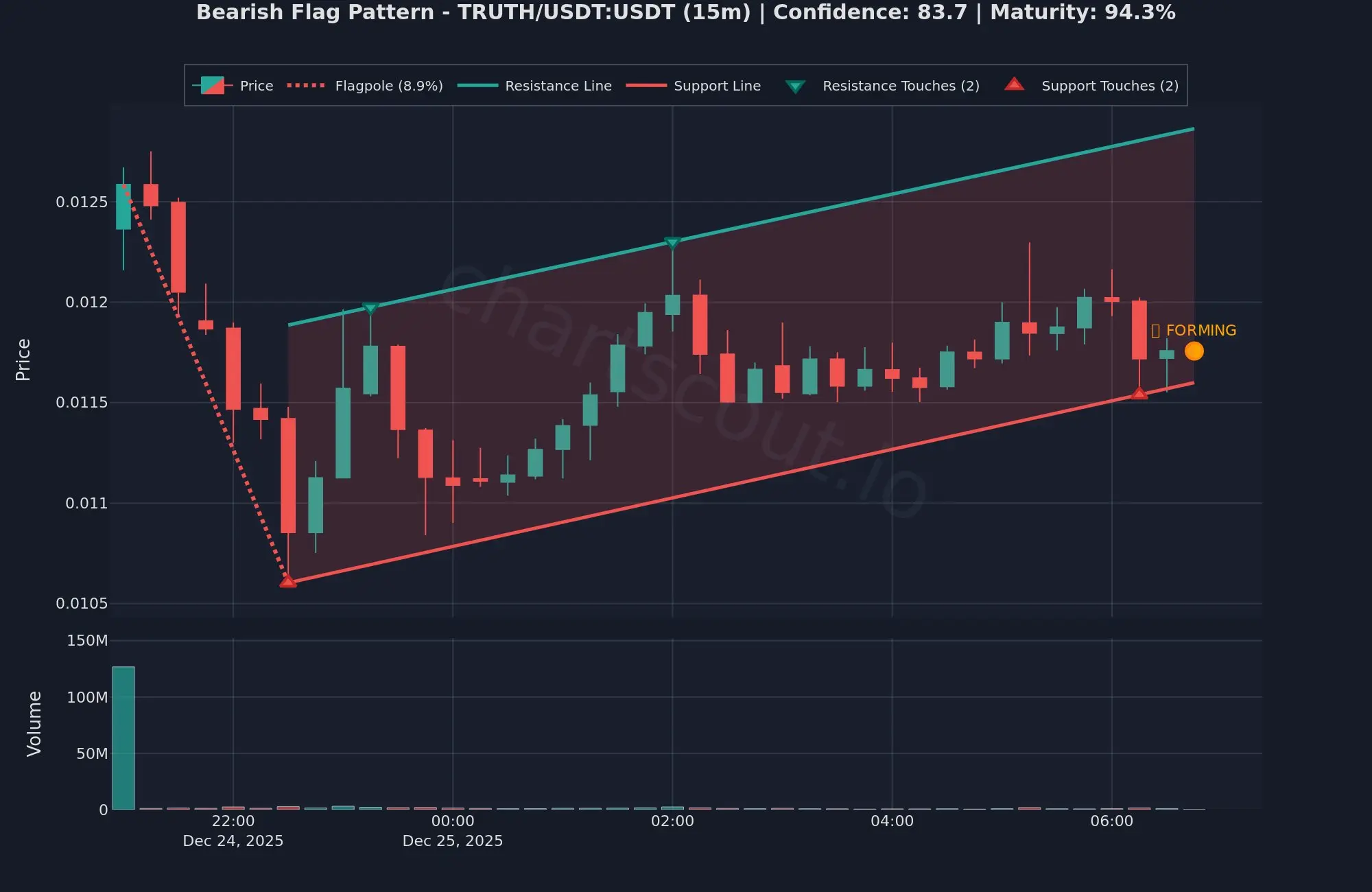 Screenshot 1 of ChartScout