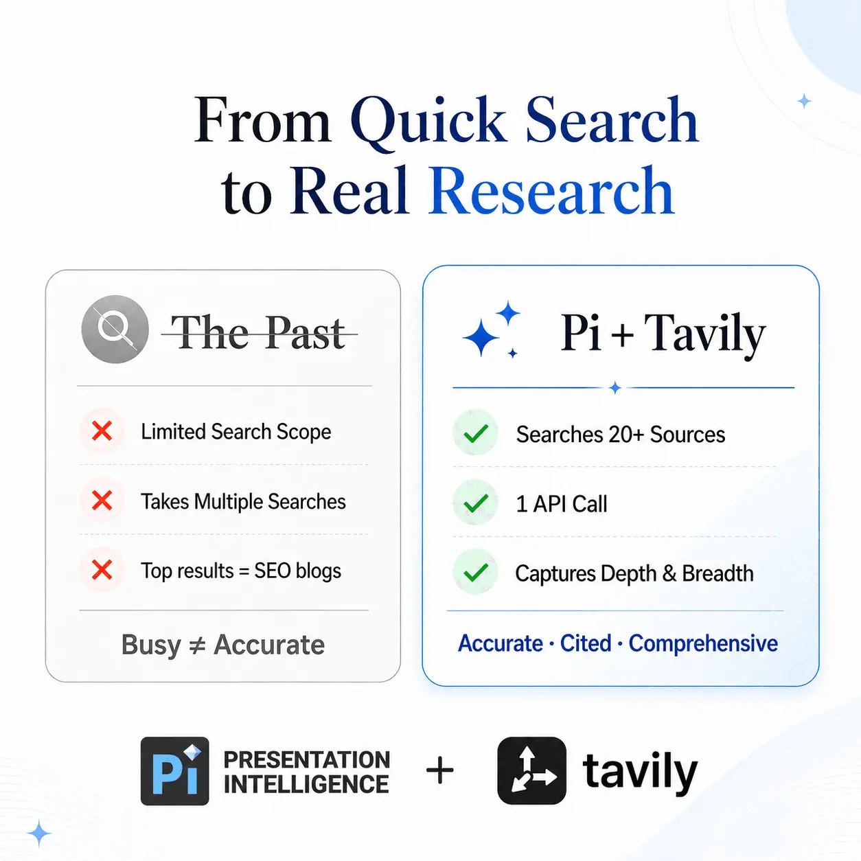 Screenshot 3 of Pi (Presentation Intelligence)