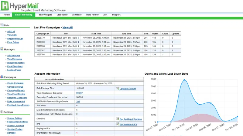 Screenshot 1 of Hypermail