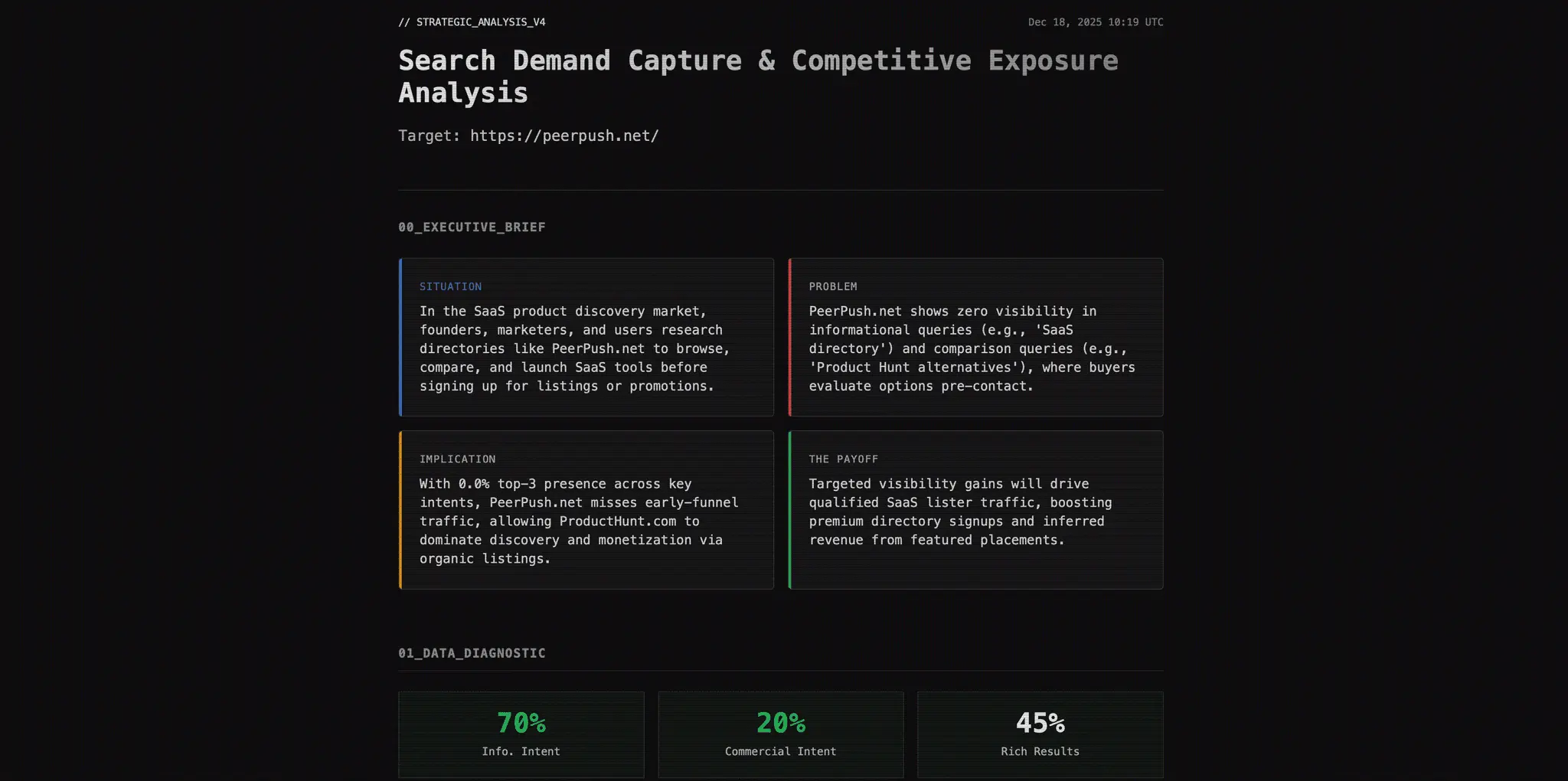 Screenshot 2 of Refresh Agent: AI Marketing Strategist
